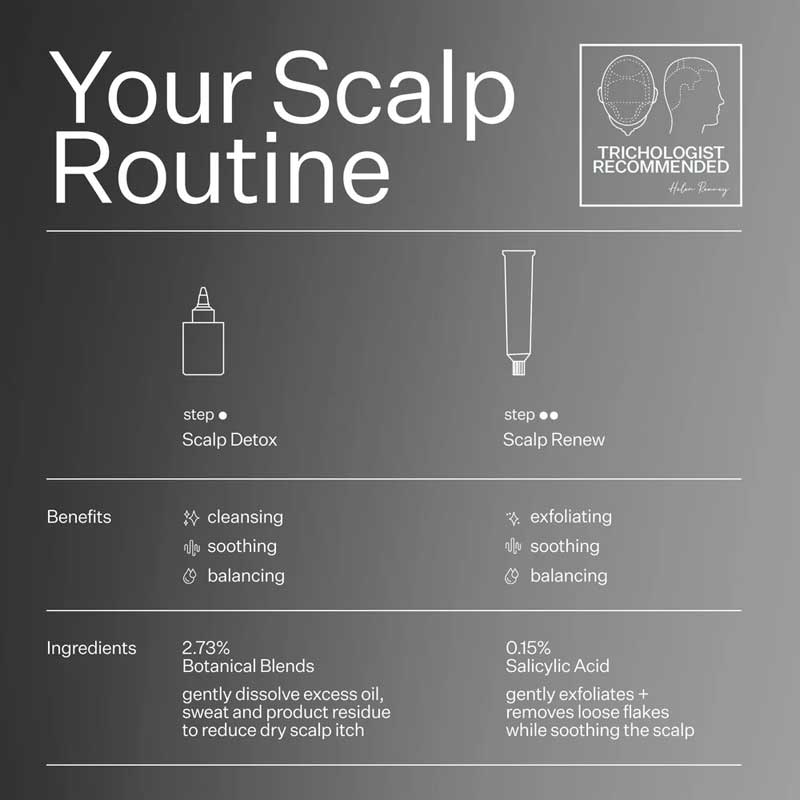 Dry + Itchy Scalp System by Act+Acre