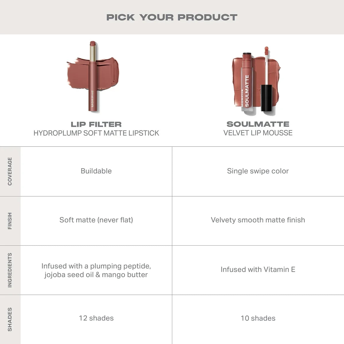Lip Filter Hydroplump Soft Matte Lipstick 2.3g by Morphe