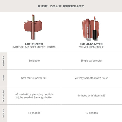 Lip Filter Hydroplump Soft Matte Lipstick 2.3g by Morphe
