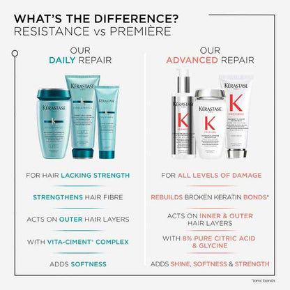 Resistance Bain Force Architecte Shampoo by Kérastase