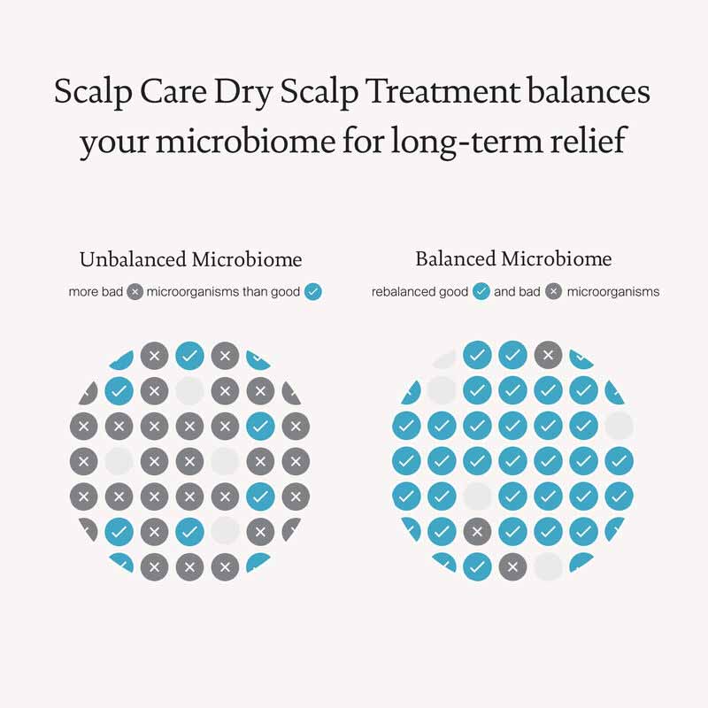 Scalp Care Dry Scalp Treatment by Living Proof