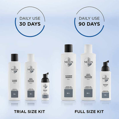 System 2 Three Part Loyalty Kit for Progressed Thinning by Nioxin